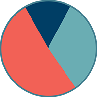 Webperfs dokumentation